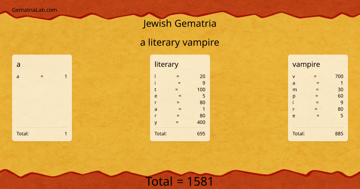 a literary vampire in jewish Gematria
